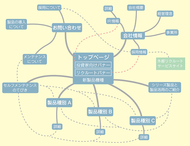 サイトのイメージ